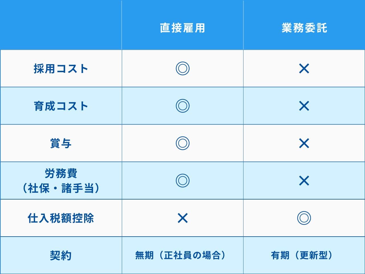 ”メリット・デメリットの比較”