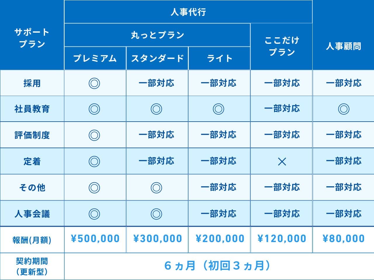 ”サービス料金表”